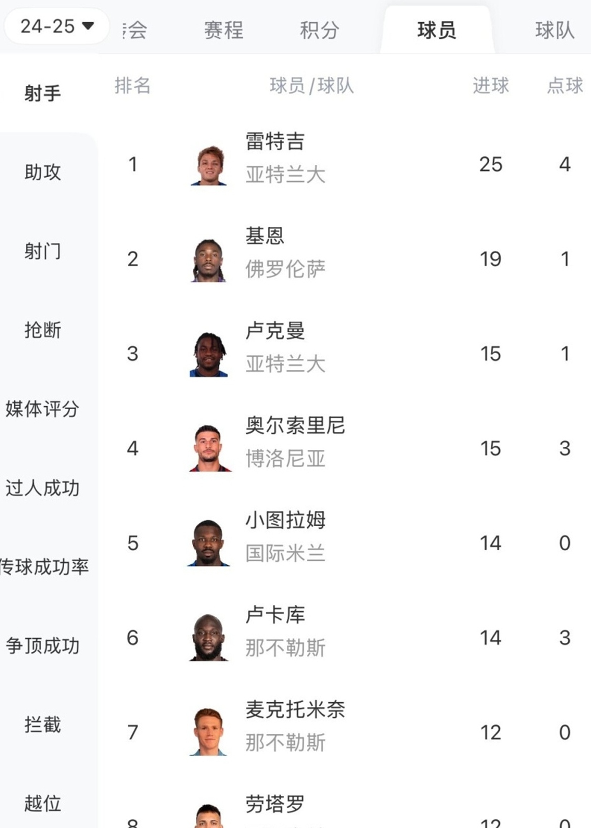 包含那不勒斯五连胜，实力稳居榜首的词条